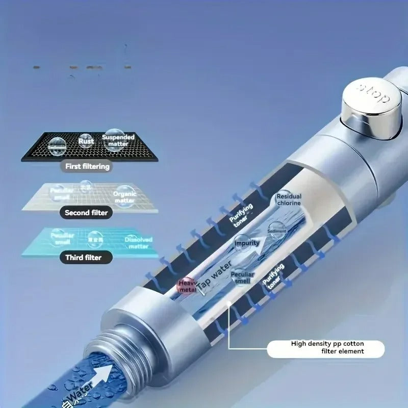 EcoSpa – High Pressure Filtered Shower Head