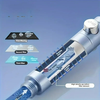 EcoSpa – High Pressure Filtered Shower Head